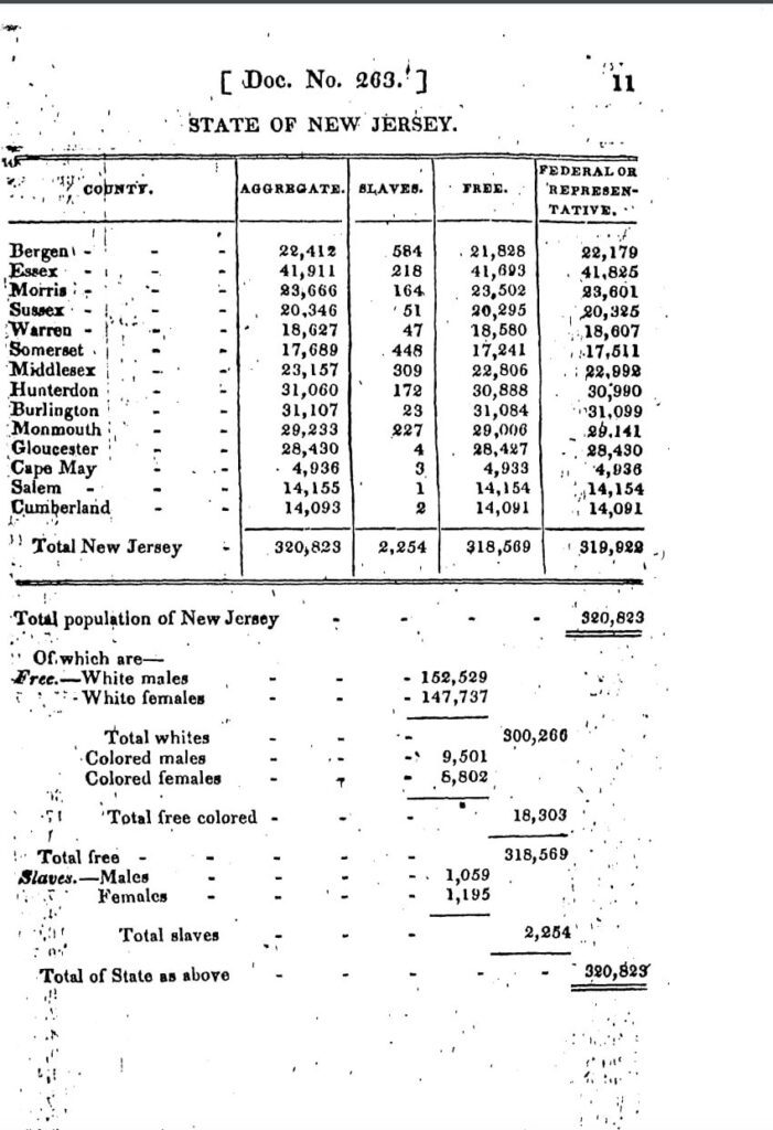 The Census of 1830